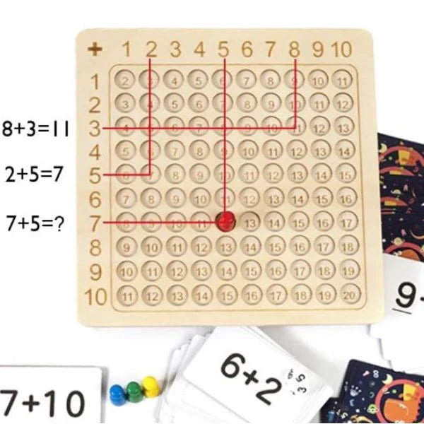 Interaktivna matematička igra za decu | FUNMATH